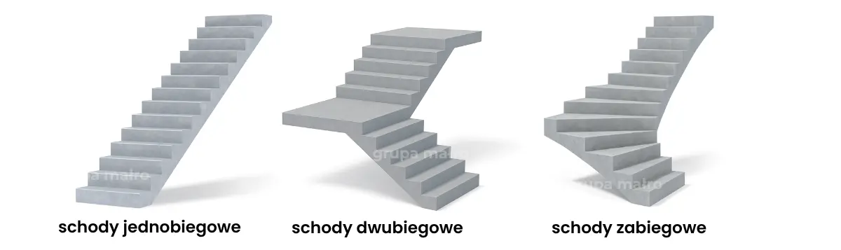 schody prefabrykowane 