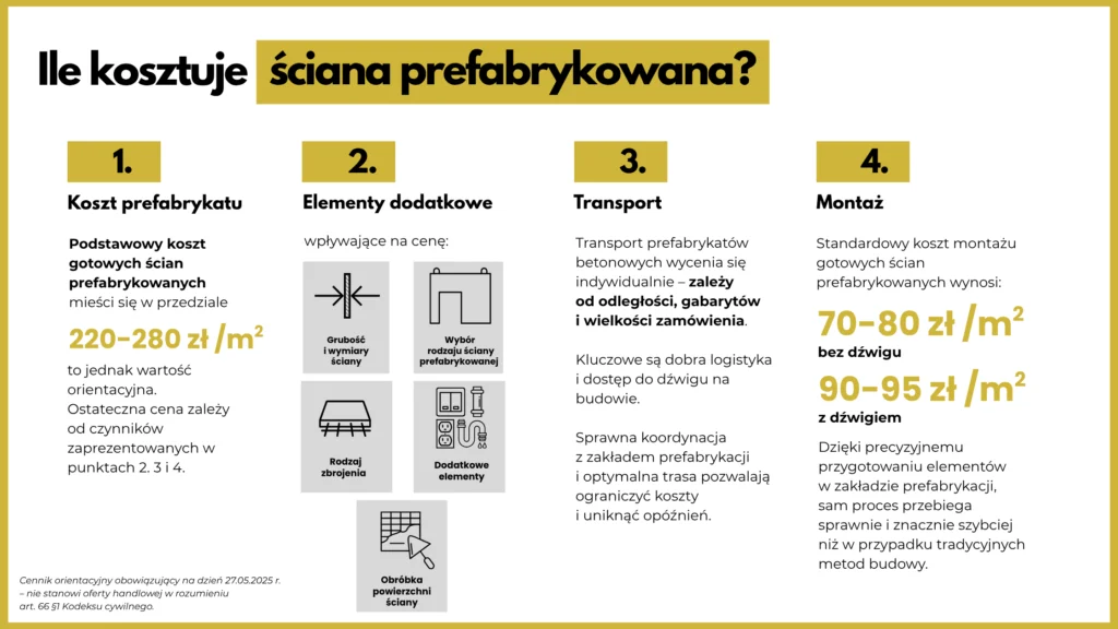 ile kosztuje ściana prefabrykowana